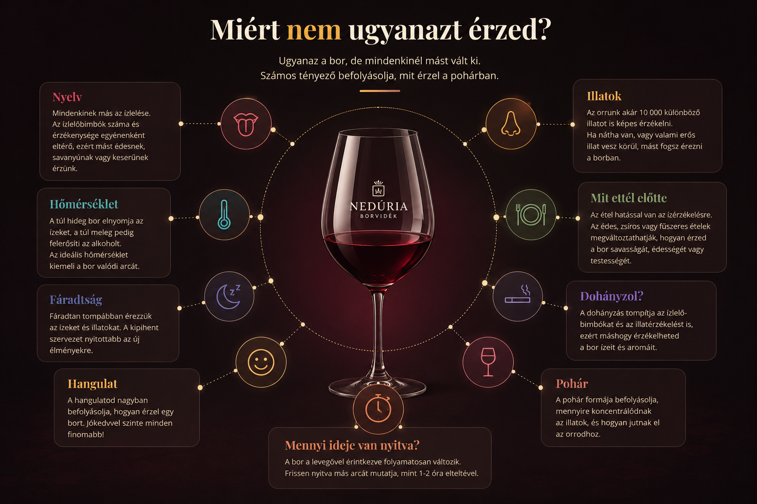 Miért nem ugyanazt érzed a borban?